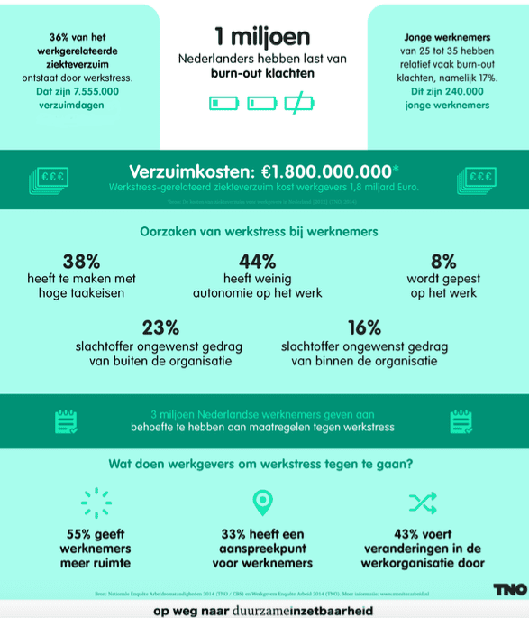 burnout aanpakken